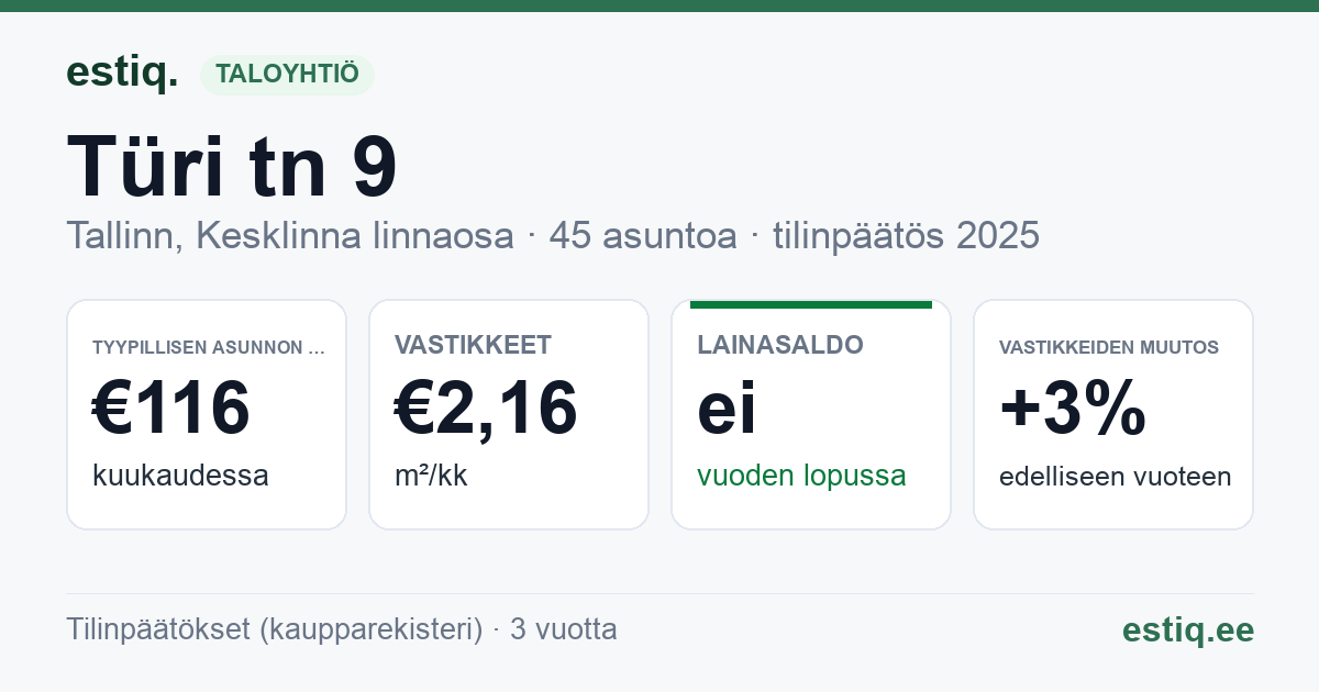 Tallinn, Türi tn 9 korteriühistu: tunnusluvut 2025 — tyypillinen asunto €116 / kk