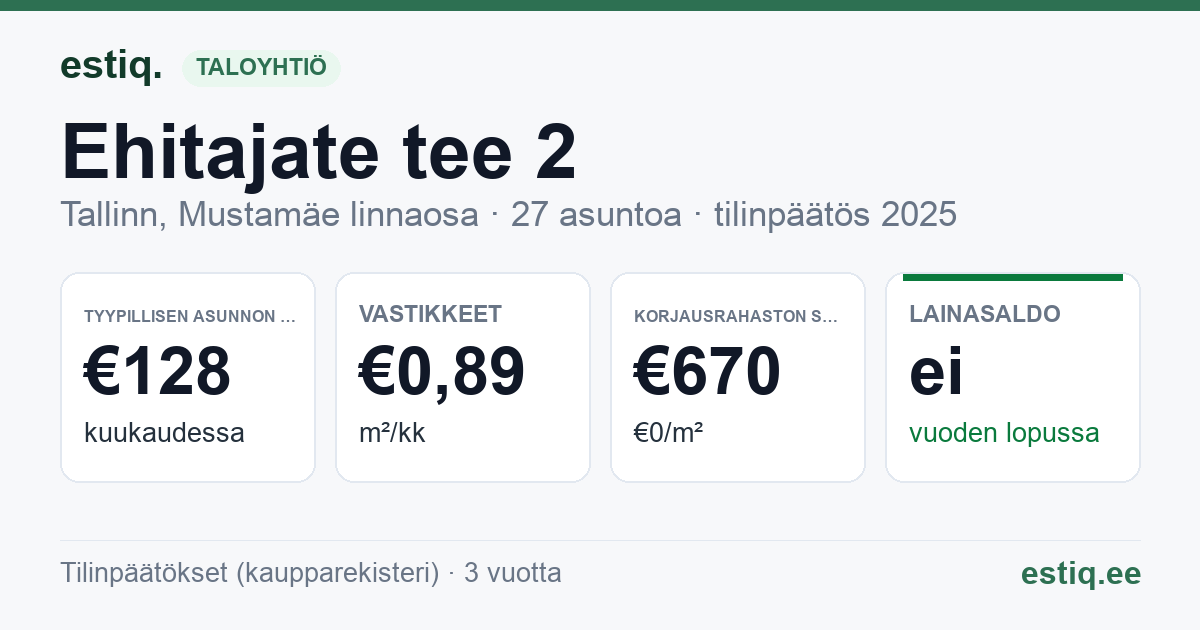 Tallinn, Ehitajate tee 2 korteriühistu: tunnusluvut 2025 — tyypillinen asunto €128 / kk