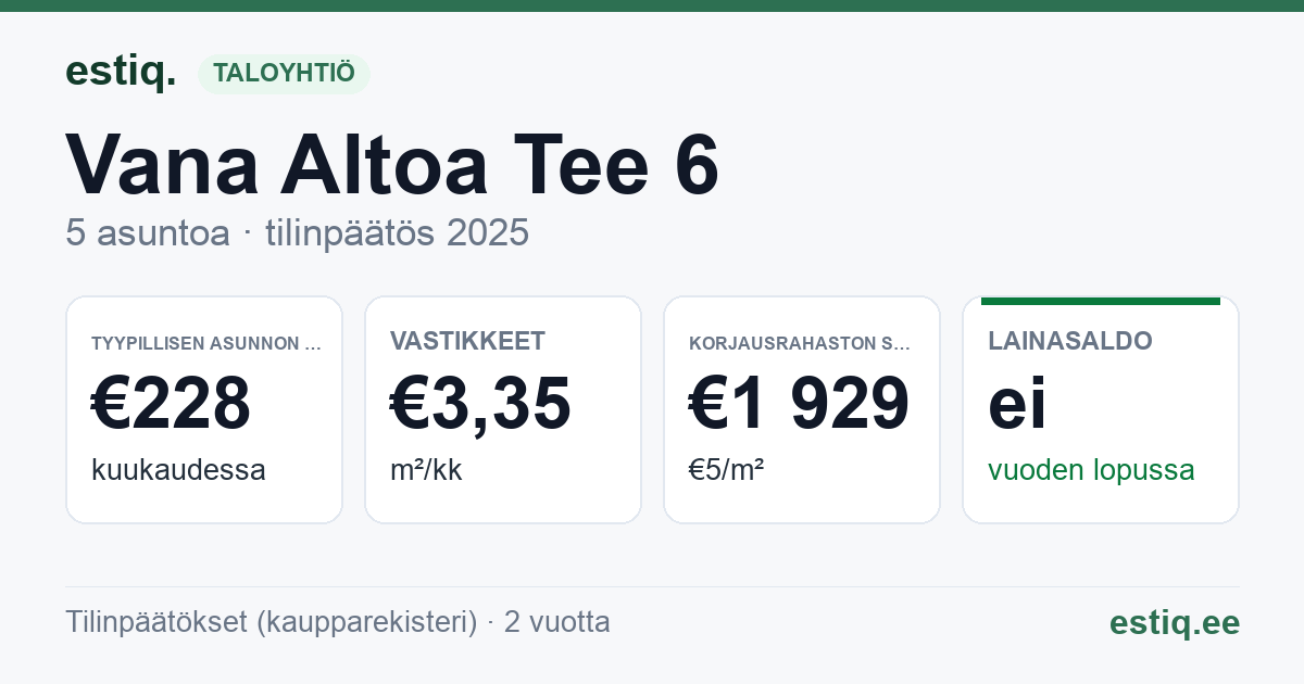 Kiili vald, Lähtse küla, Vana-Altoa tee 6 korteriühistu: tunnusluvut 2025 — tyypillinen asunto €228 / kk