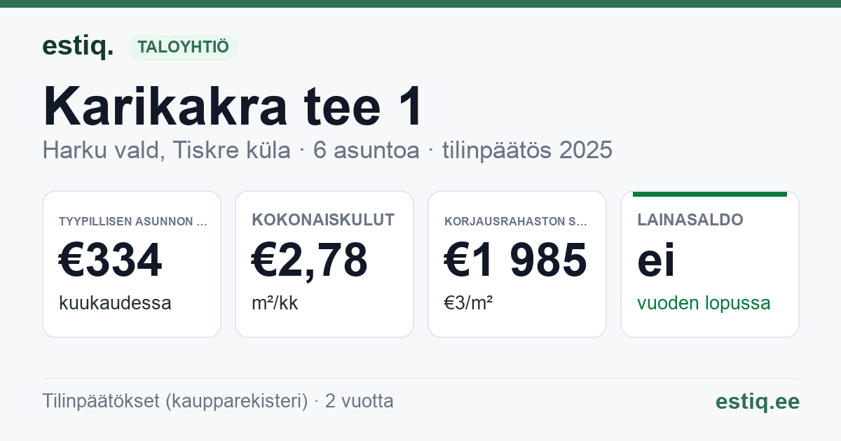 Harku vald, Tiskre küla, Karikakra tee 1 korteriühistu: tunnusluvut 2025 — tyypillinen asunto €334 / kk