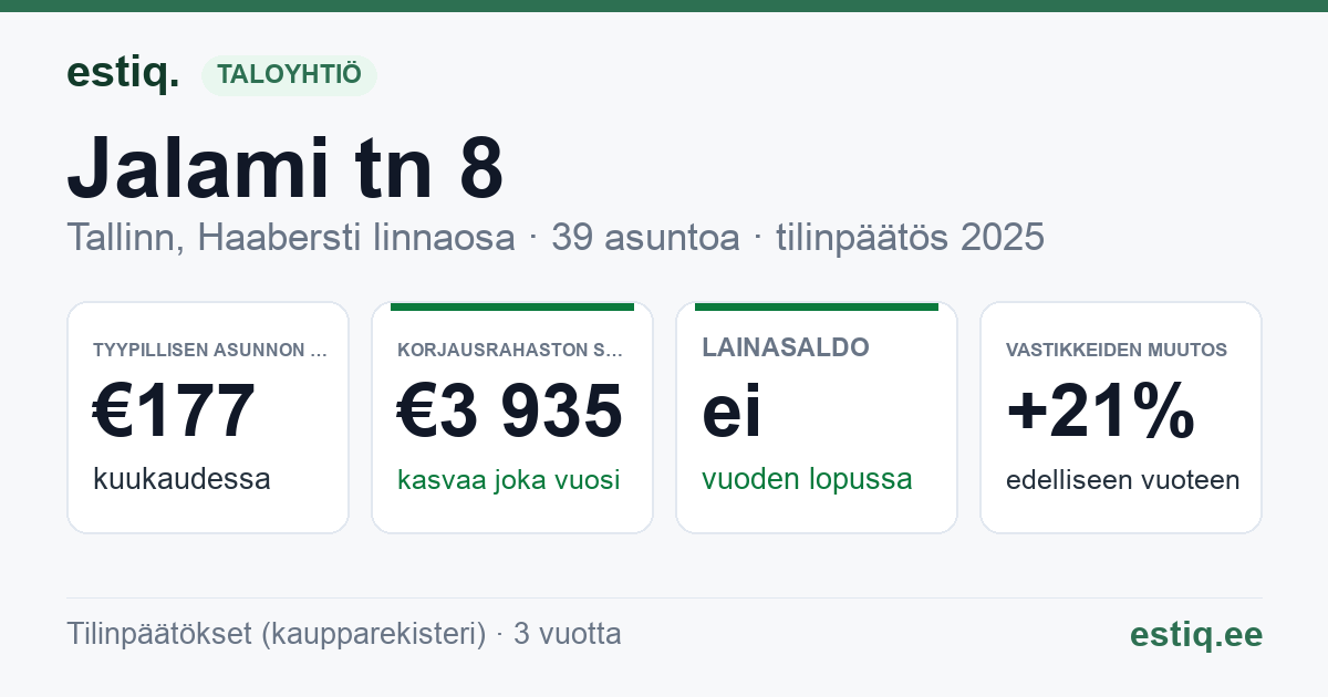 Tallinn, Jalami tn 8 korteriühistu: tunnusluvut 2025 — tyypillinen asunto €177 / kk