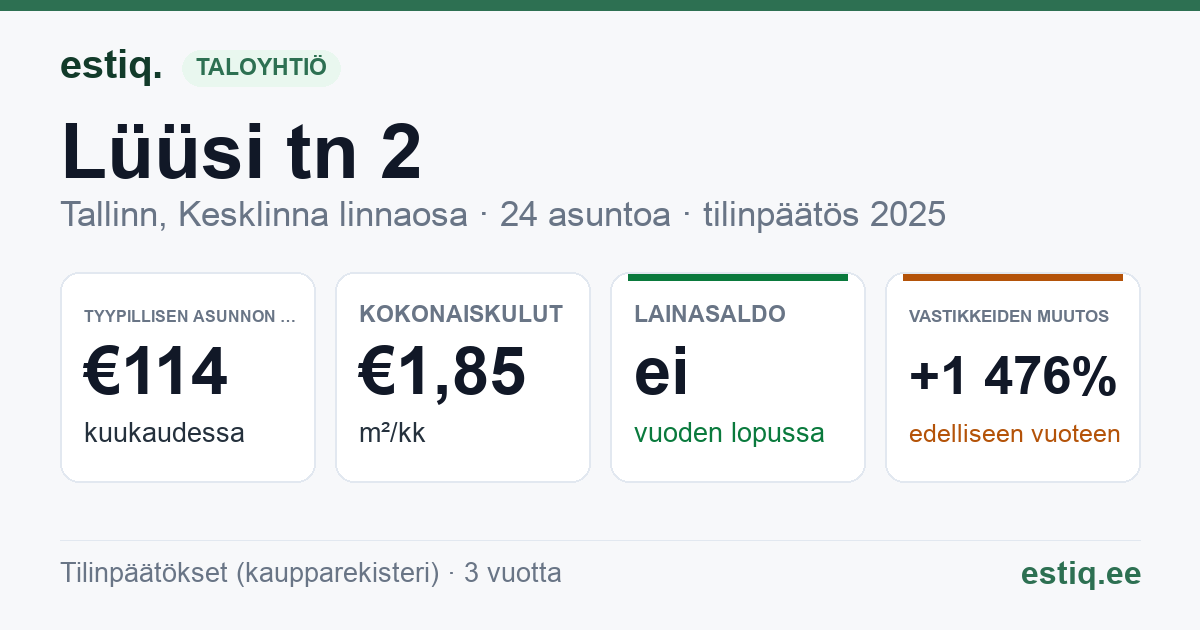Tallinn, Lüüsi tn 2 korteriühistu: tunnusluvut 2025 — tyypillinen asunto €114 / kk