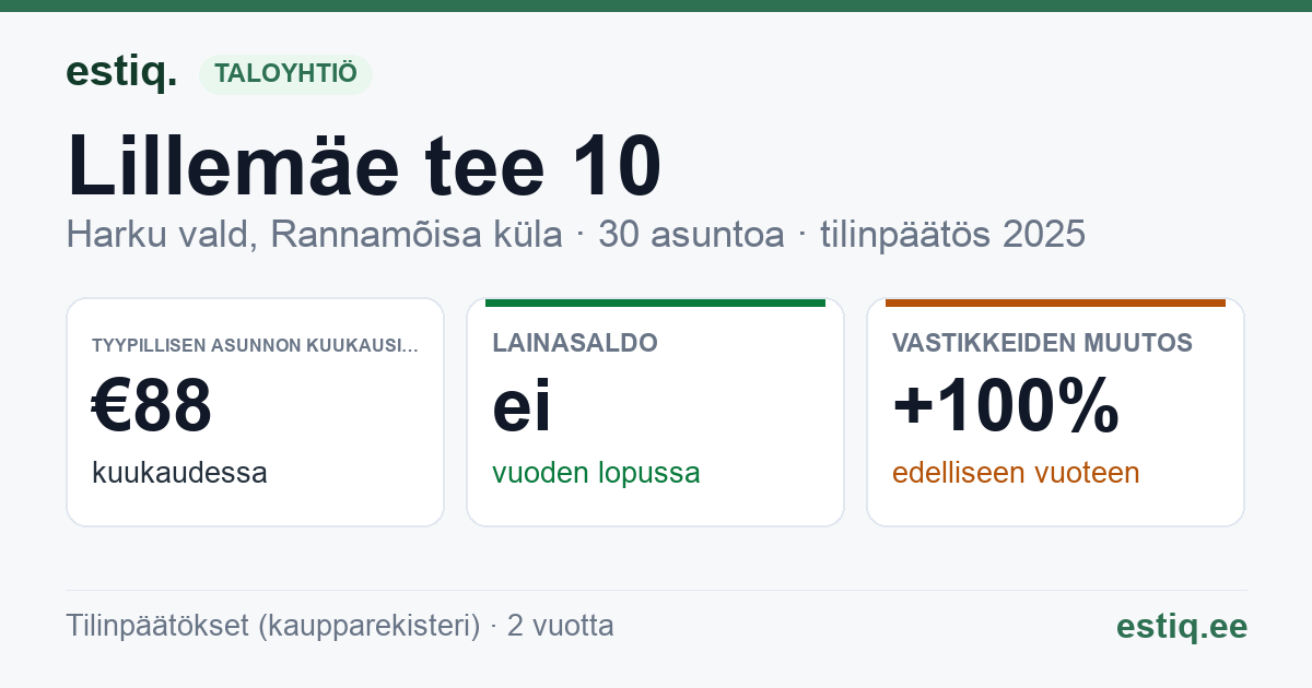 Harku vald, Rannamõisa küla, Lillemäe tee 10 korteriühistu: tunnusluvut 2025 — tyypillinen asunto €88 / kk