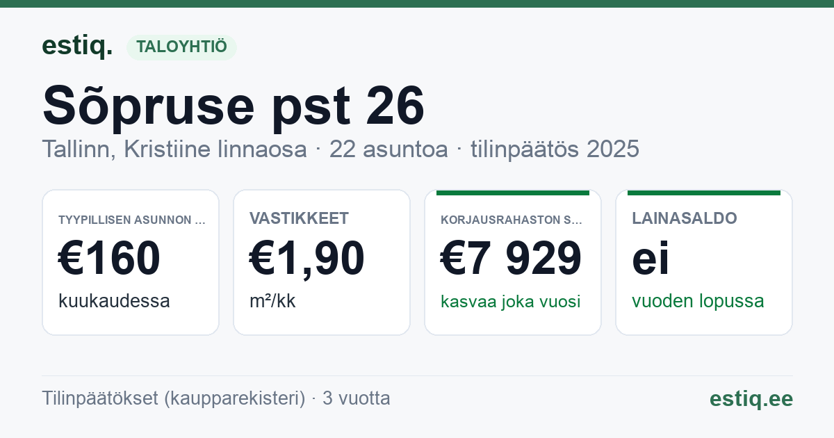 Tallinn, Sõpruse pst 26 // 28 korteriühistu: tunnusluvut 2025 — tyypillinen asunto €160 / kk