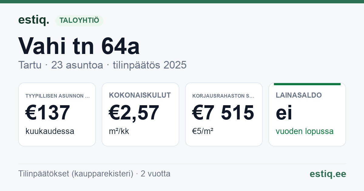 Tartu linn, Vahi tn 64a korteriühistu: tunnusluvut 2025 — tyypillinen asunto €137 / kk