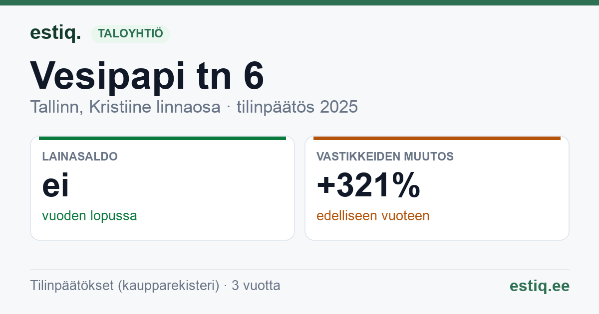 Tallinn, Vesipapi tn 6, Vesipapi tn 8 korteriühistu: tunnusluvut 2025