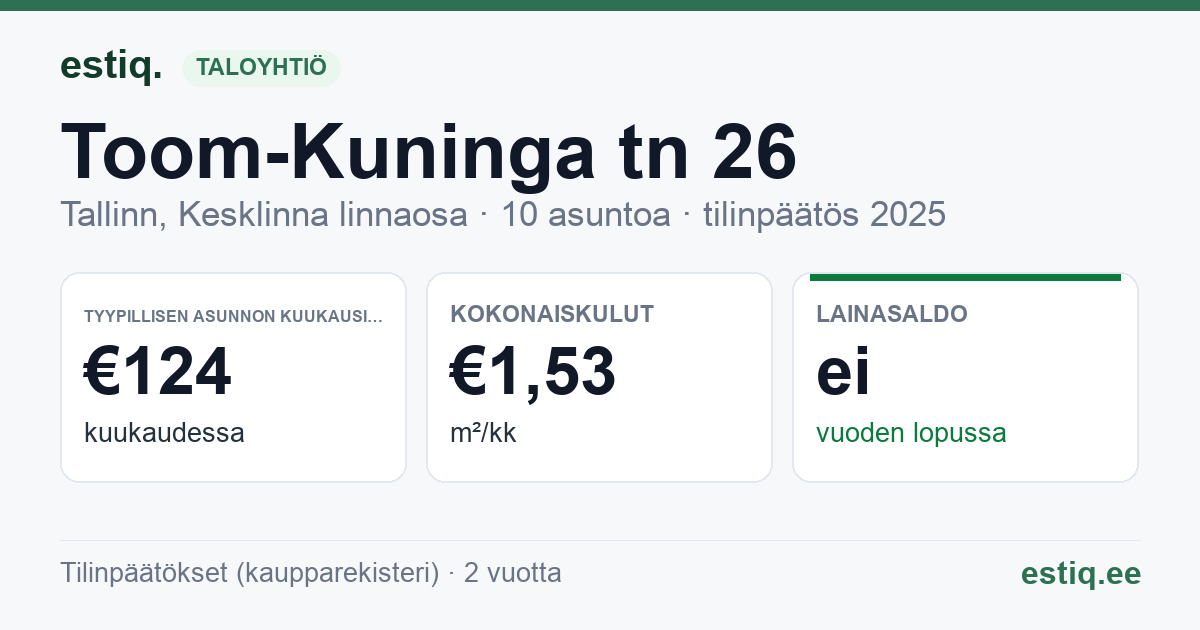 Tallinn, Toom-Kuninga tn 26 korteriühistu: tunnusluvut 2025 — tyypillinen asunto €124 / kk