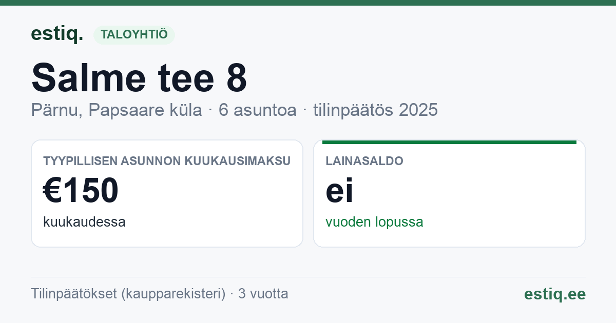 Pärnu linn, Papsaare küla, Salme tee 8 korteriühistu: tunnusluvut 2025 — tyypillinen asunto €150 / kk