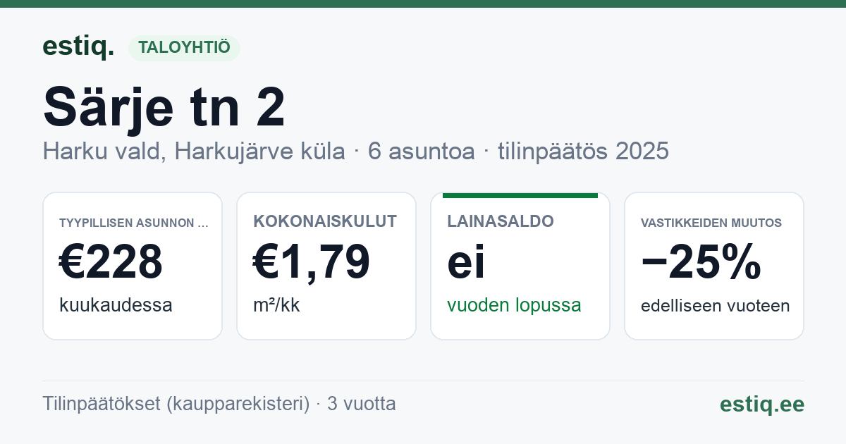Harku vald, Harkujärve küla, Särje tn 2 korteriühistu: tunnusluvut 2025 — tyypillinen asunto €228 / kk