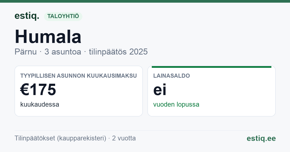 Pärnu linn, Papsaare küla, Humala korteriühistu: tunnusluvut 2025 — tyypillinen asunto €175 / kk