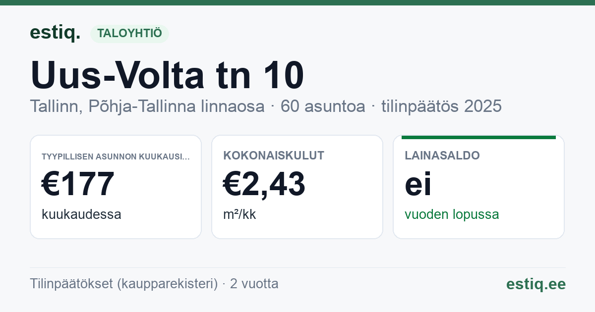 Tallinn, Uus-Volta tn 10 korteriühistu: tunnusluvut 2025 — tyypillinen asunto €177 / kk