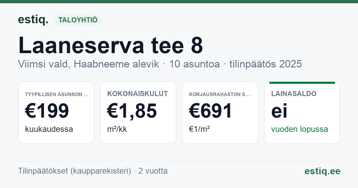 Viimsi vald, Haabneeme alevik, Laaneserva tee 8 korteriühistu: tunnusluvut 2025 — tyypillinen asunto €199 / kk