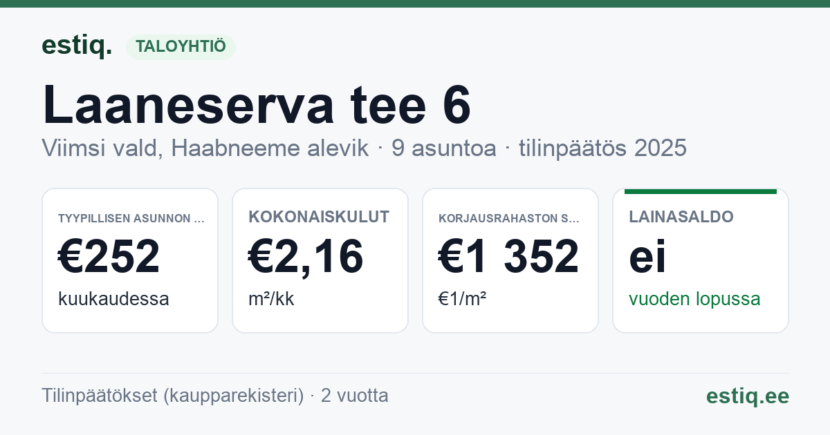 Viimsi vald, Haabneeme alevik, Laaneserva tee 6 korteriühistu: tunnusluvut 2025 — tyypillinen asunto €252 / kk