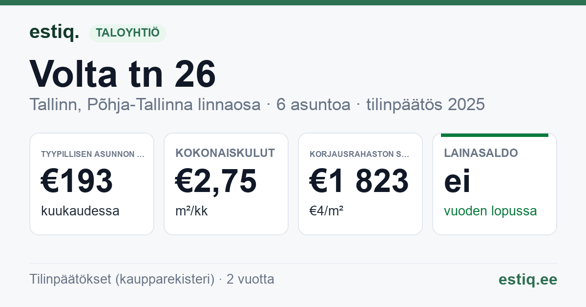 Tallinn, Volta tn 26 korteriühistu: tunnusluvut 2025 — tyypillinen asunto €193 / kk