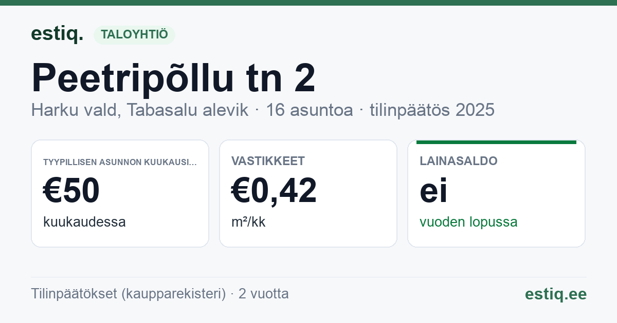 Harku vald, Tabasalu alevik, Peetripõllu tn 2 korteriühistu: tunnusluvut 2025 — tyypillinen asunto €50 / kk