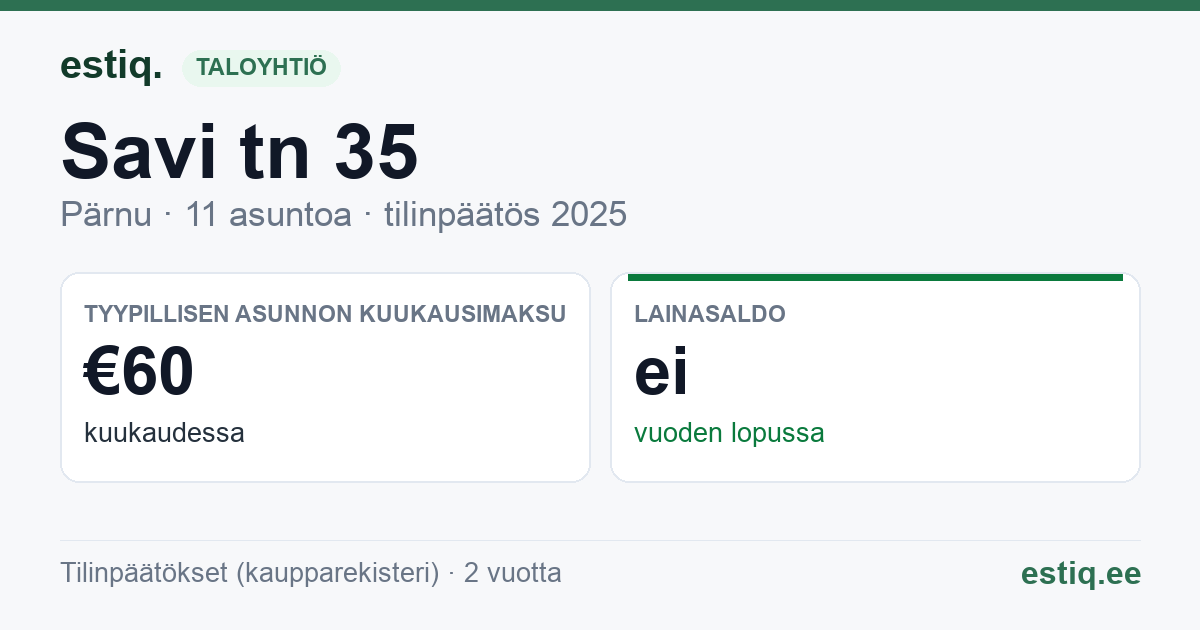 Pärnu linn, Savi tn 35 korteriühistu: tunnusluvut 2025 — tyypillinen asunto €60 / kk