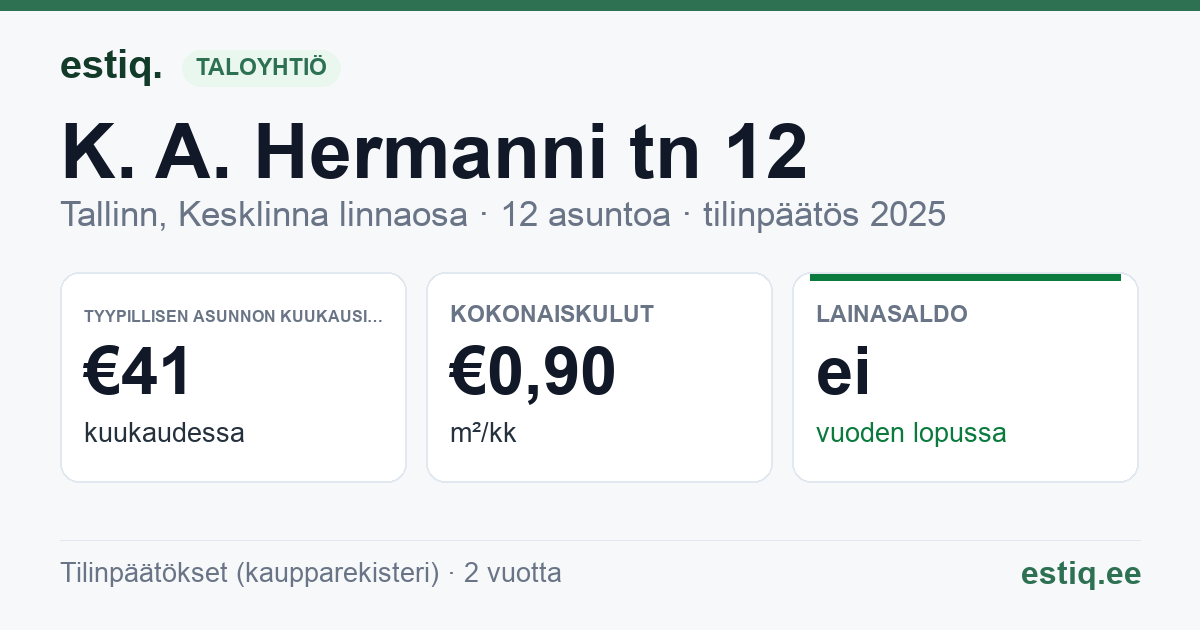Tallinn, K. A. Hermanni tn 12 korteriühistu: tunnusluvut 2025 — tyypillinen asunto €41 / kk