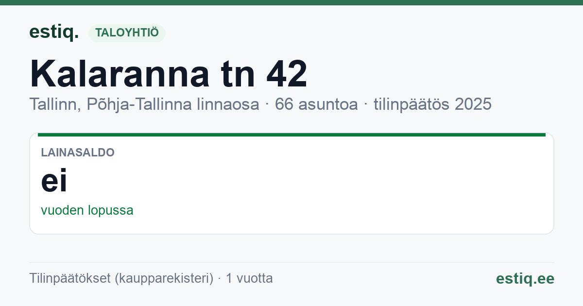 Tallinn, Kalaranna tn 42 korteriühistu: tunnusluvut 2025