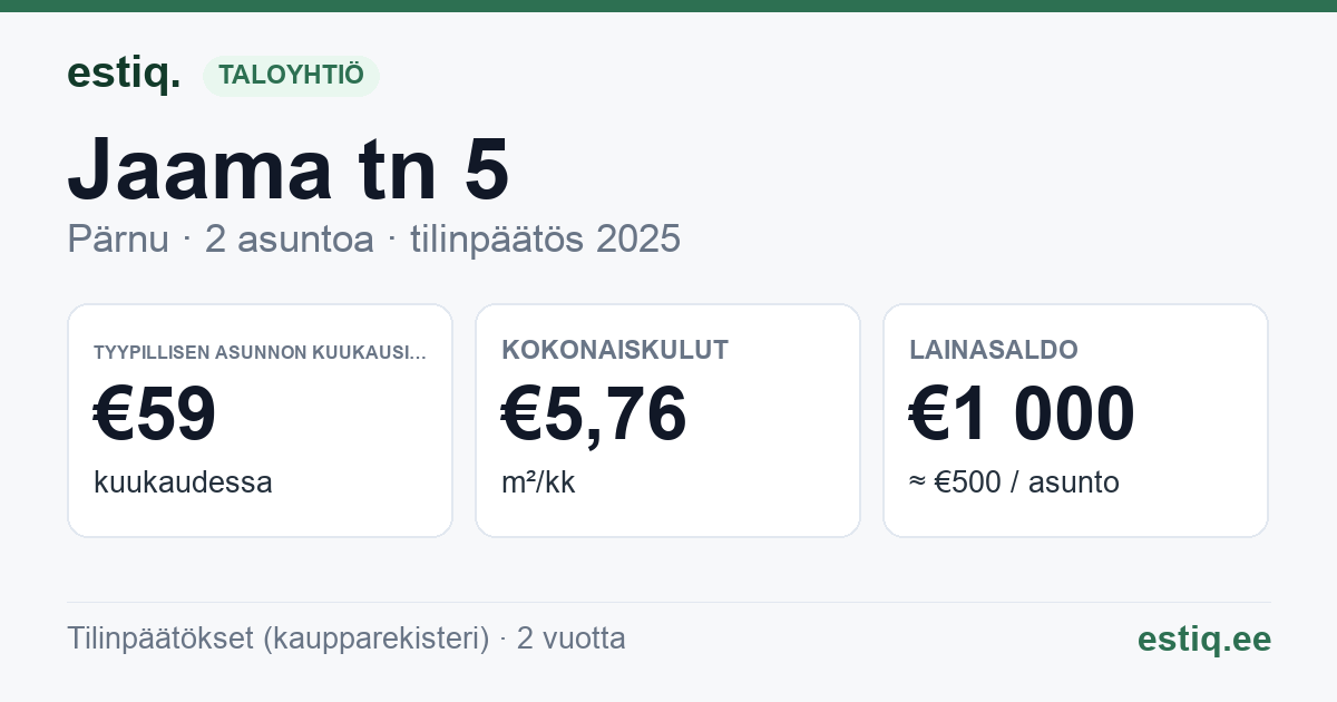 Pärnu linn, Jaama tn 5 korteriühistu: tunnusluvut 2025 — tyypillinen asunto €59 / kk