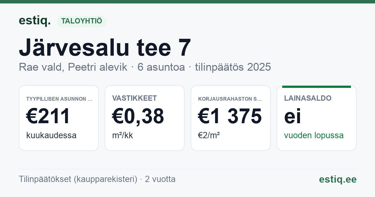 Rae vald, Peetri alevik, Järvesalu tee 7 korteriühistu: tunnusluvut 2025 — tyypillinen asunto €211 / kk