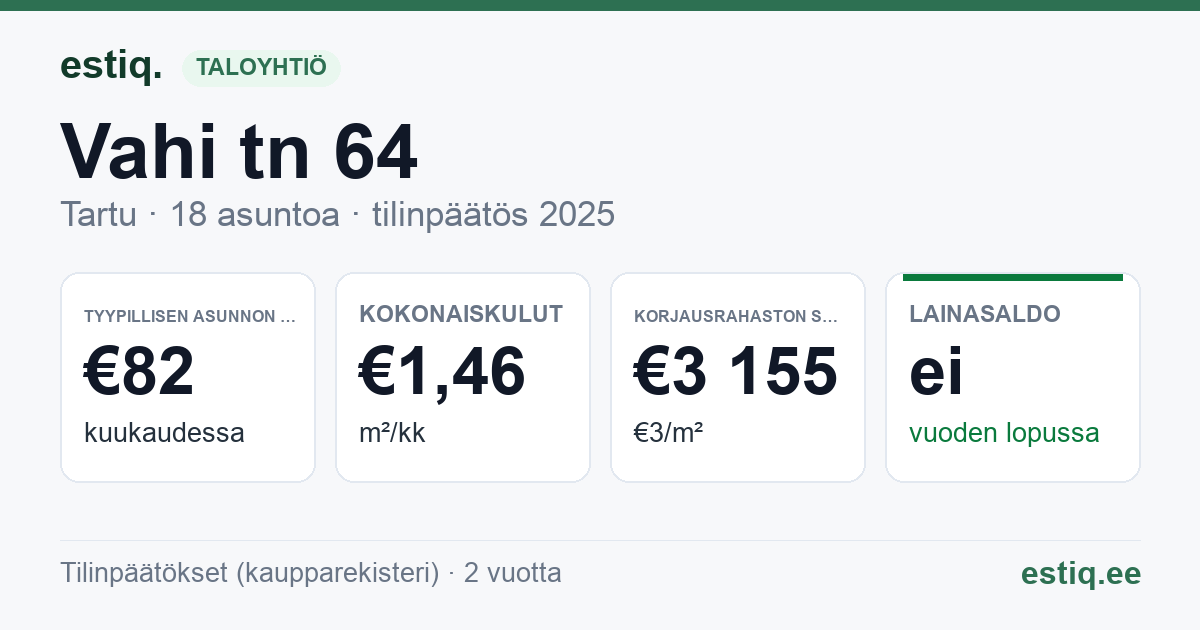 Tartu linn, Vahi tn 64 korteriühistu: tunnusluvut 2025 — tyypillinen asunto €82 / kk