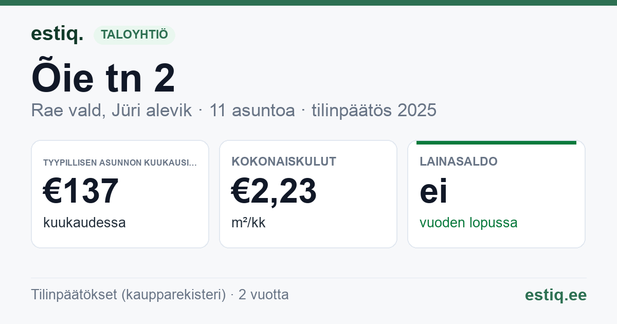 Rae vald, Jüri alevik, Õie tn 2 korteriühistu: tunnusluvut 2025 — tyypillinen asunto €137 / kk