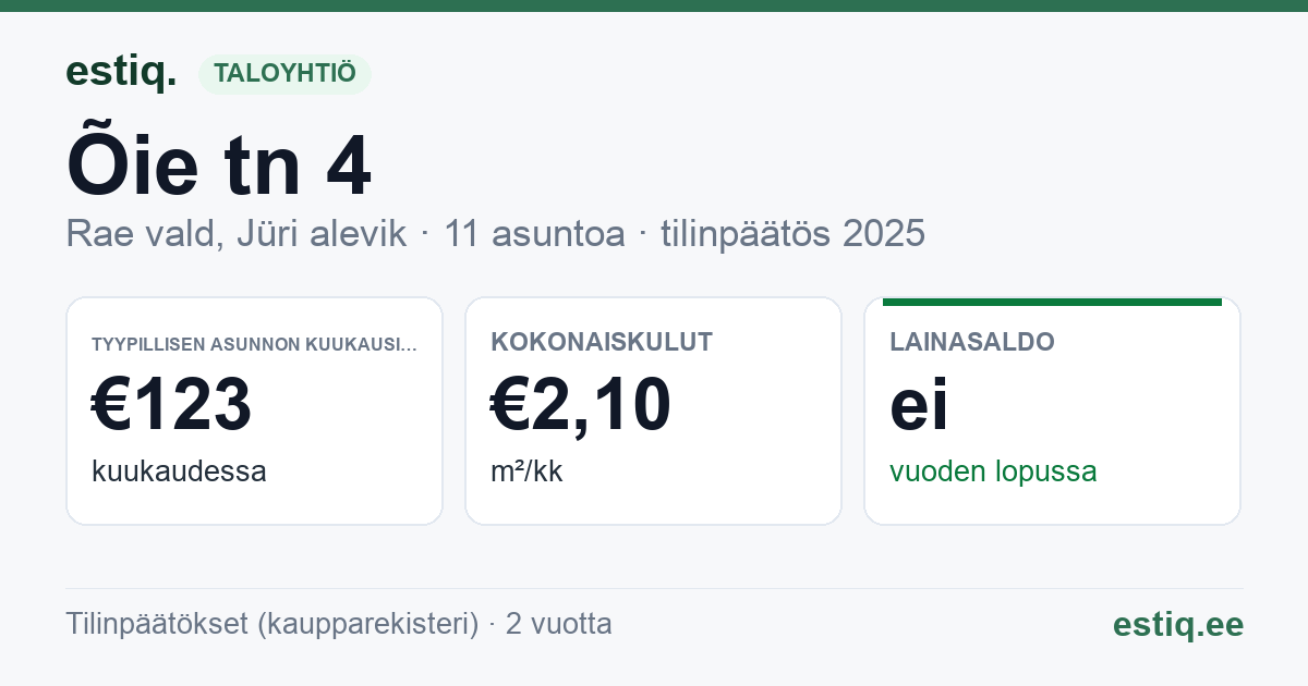 Rae vald, Jüri alevik, Õie tn 4 korteriühistu: tunnusluvut 2025 — tyypillinen asunto €123 / kk