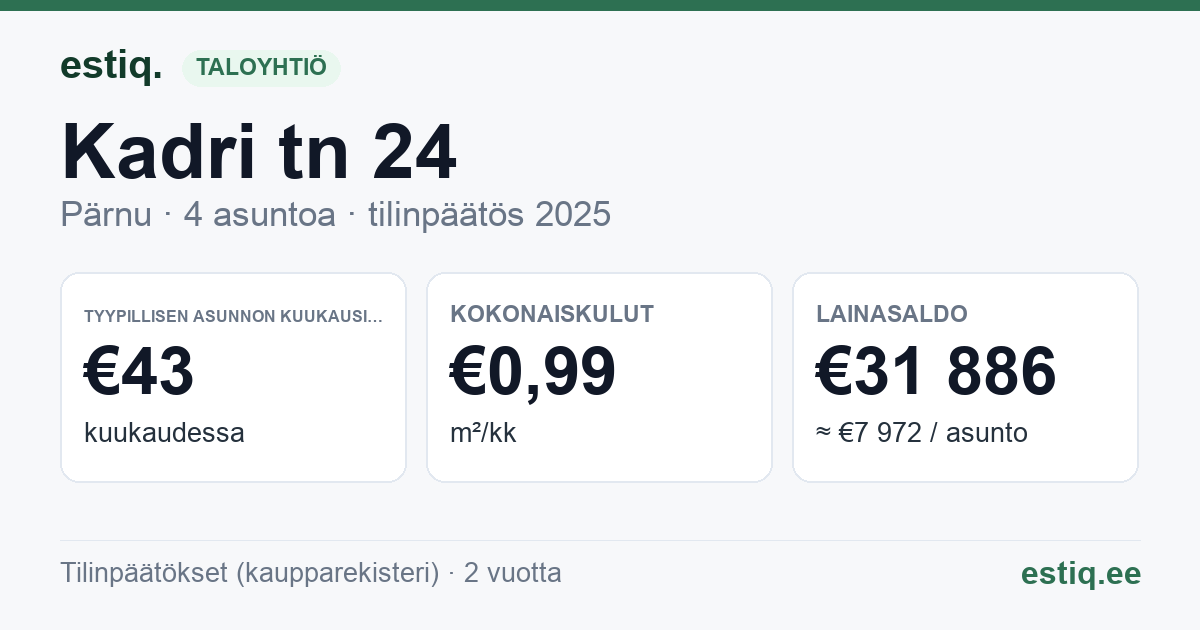 Pärnu linn, Kadri tn 24 korteriühistu: tunnusluvut 2025 — tyypillinen asunto €43 / kk