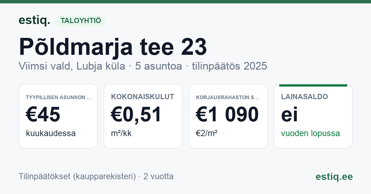 Viimsi vald, Lubja küla, Põldmarja tee 23 korteriühistu: tunnusluvut 2025 — tyypillinen asunto €45 / kk