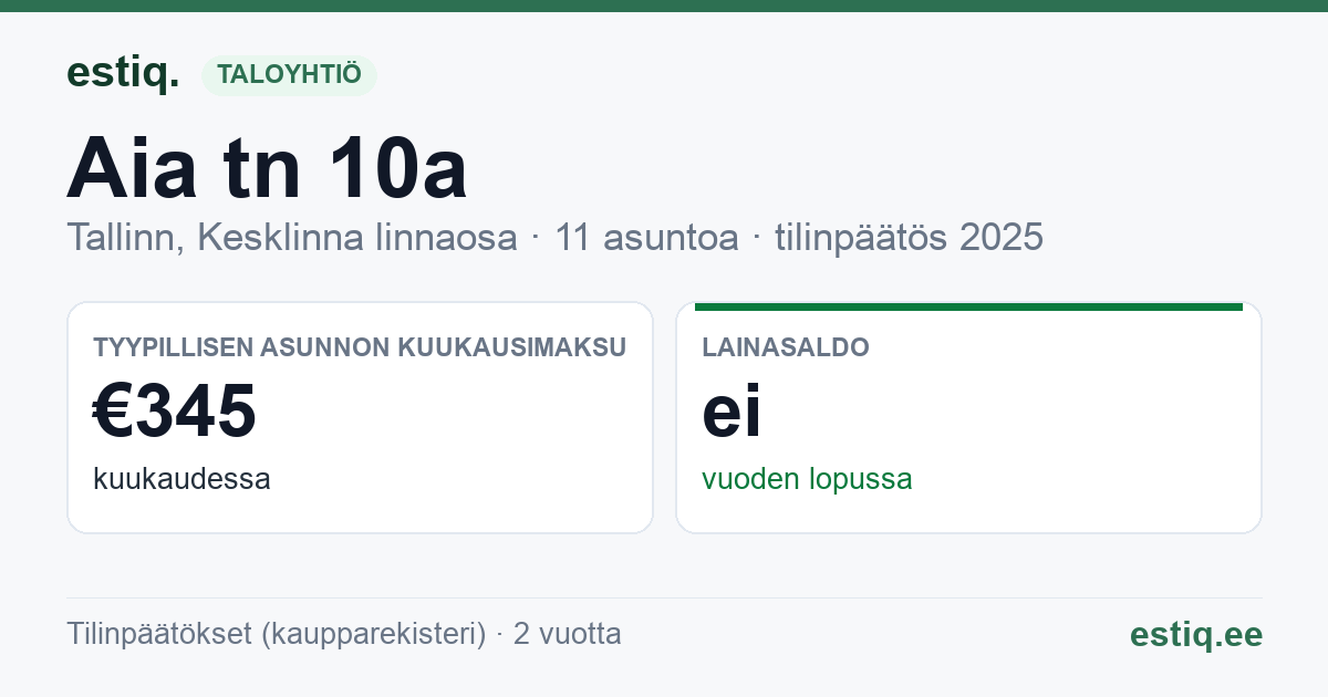 Tallinn, Aia tn 10a korteriühistu: tunnusluvut 2025 — tyypillinen asunto €345 / kk