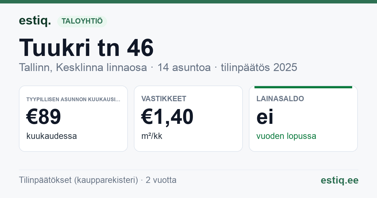 Tallinn, Tuukri tn 46 korteriühistu: tunnusluvut 2025 — tyypillinen asunto €89 / kk
