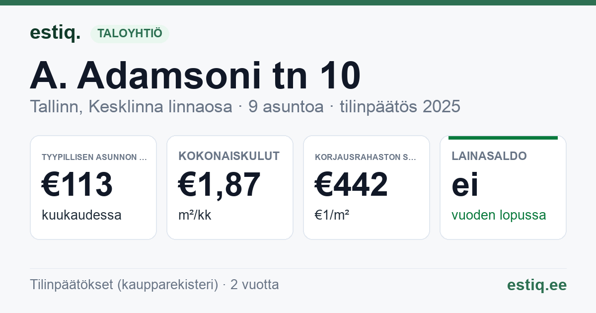 Tallinn, A. Adamsoni tn 10 korteriühistu: tunnusluvut 2025 — tyypillinen asunto €113 / kk