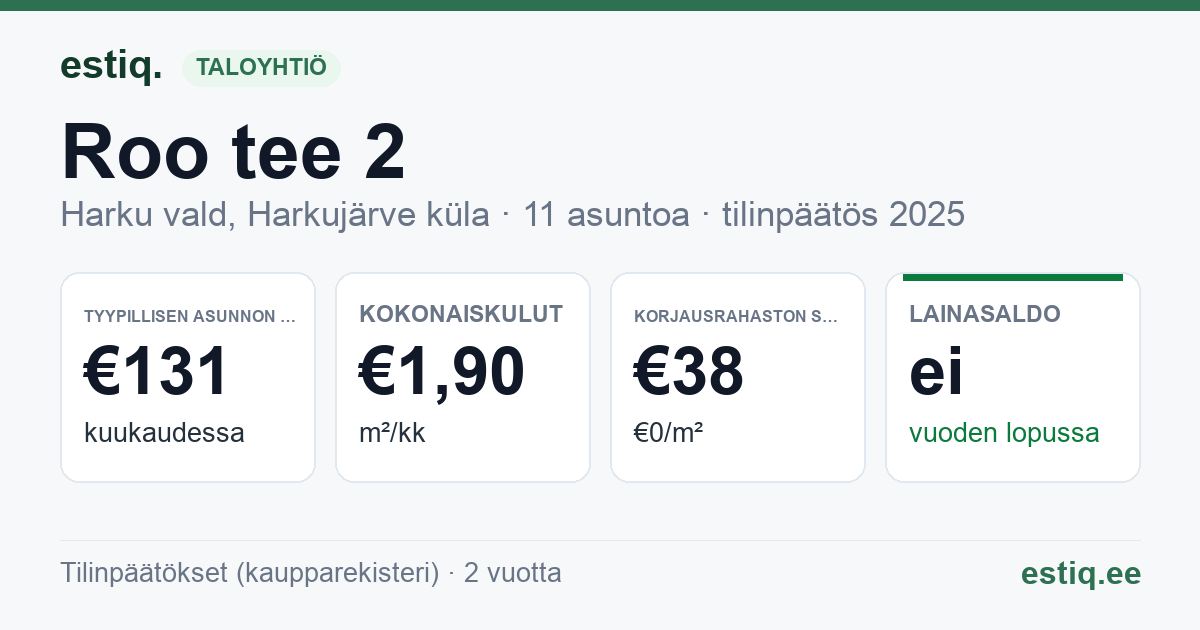 Harku vald, Harkujärve küla, Roo tee 2 korteriühistu: tunnusluvut 2025 — tyypillinen asunto €131 / kk