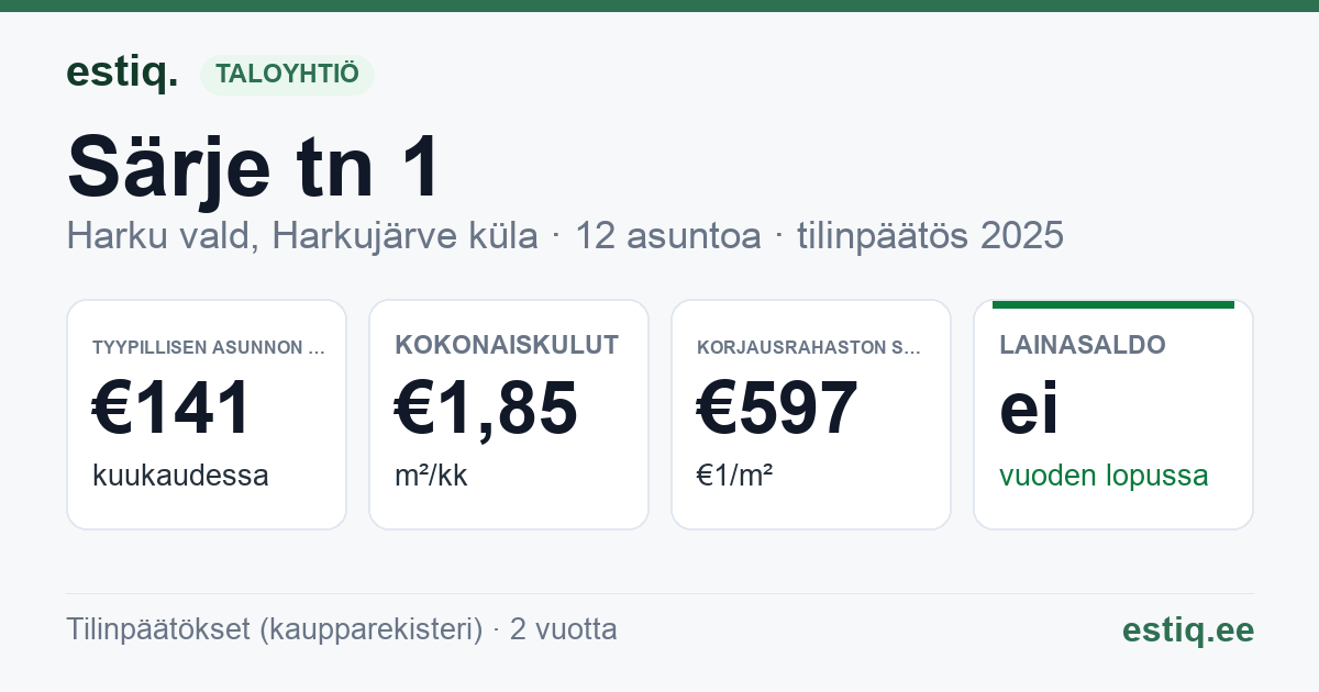 Harku vald, Harkujärve küla, Särje tn 1 korteriühistu: tunnusluvut 2025 — tyypillinen asunto €141 / kk