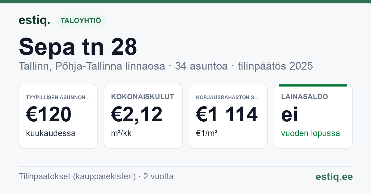 Tallinn, Sepa tn 28 korteriühistu: tunnusluvut 2025 — tyypillinen asunto €120 / kk