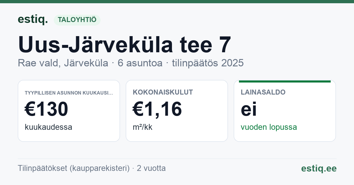 Rae vald, Järveküla, Uus-Järveküla tee 7 korteriühistu: tunnusluvut 2025 — tyypillinen asunto €130 / kk