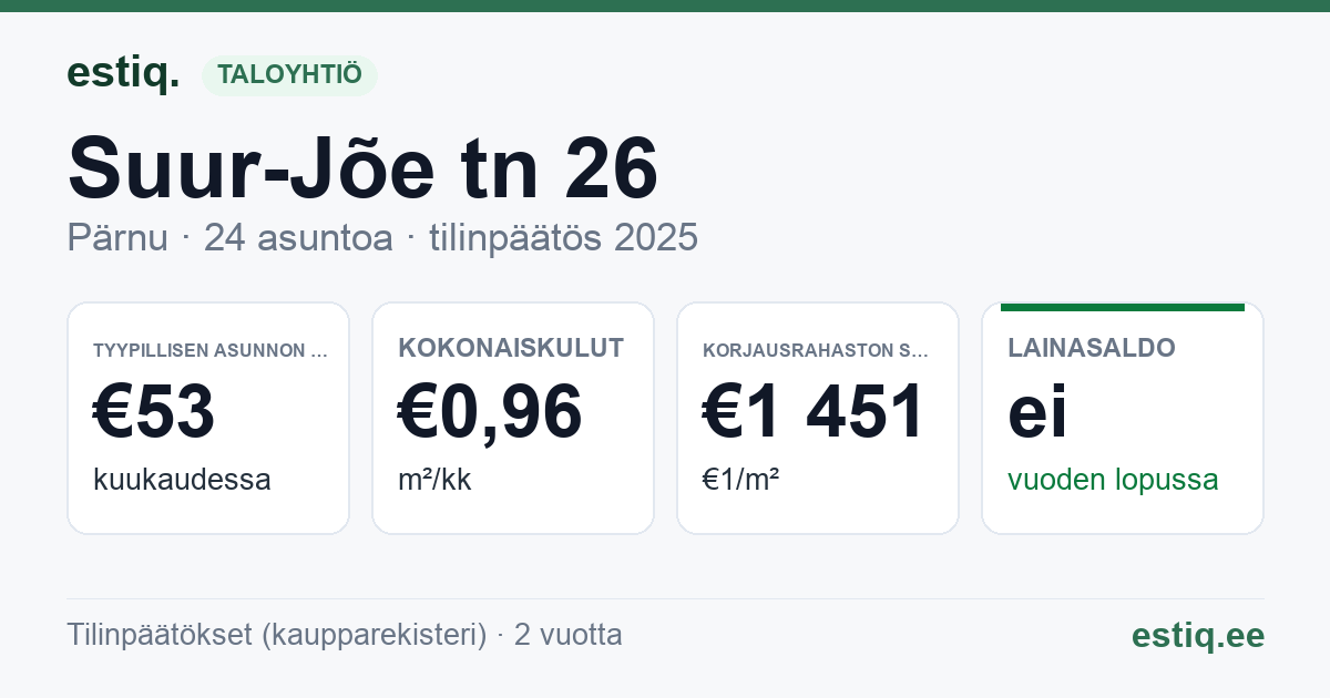 Pärnu linn, Suur-Jõe tn 26 korteriühistu: tunnusluvut 2025 — tyypillinen asunto €53 / kk