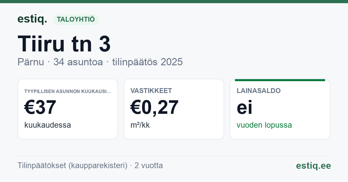 Pärnu linn, Tiiru tn 3 korteriühistu: tunnusluvut 2025 — tyypillinen asunto €37 / kk