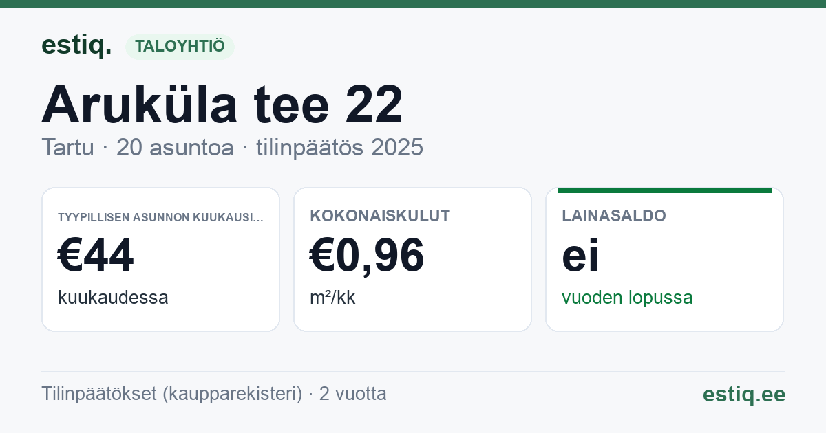 Tartu linn, Aruküla tee 22 korteriühistu: tunnusluvut 2025 — tyypillinen asunto €44 / kk