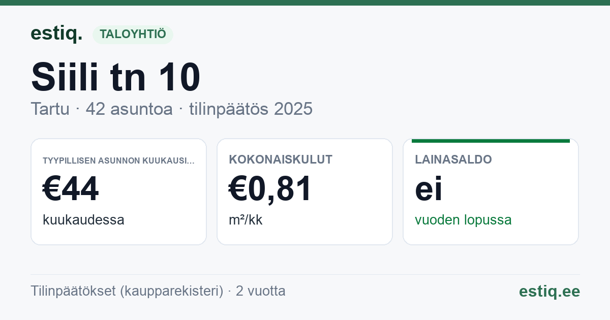 Tartu linn, Siili tn 10 korteriühistu: tunnusluvut 2025 — tyypillinen asunto €44 / kk