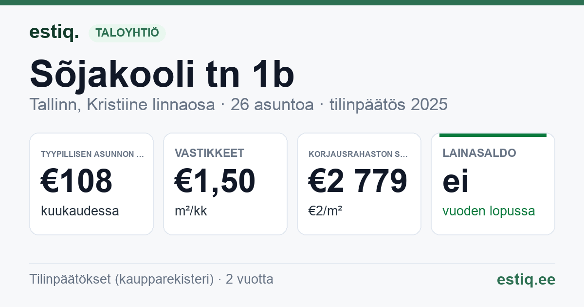 Tallinn, Sõjakooli tn 1b // 1c korteriühistu: tunnusluvut 2025 — tyypillinen asunto €108 / kk