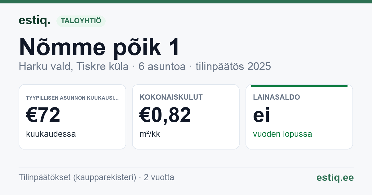 Harku vald, Tiskre küla, Nõmme põik 1 korteriühistu: tunnusluvut 2025 — tyypillinen asunto €72 / kk