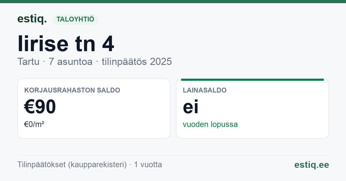 Tartu linn, Iirise tn 4 korteriühistu: tunnusluvut 2025