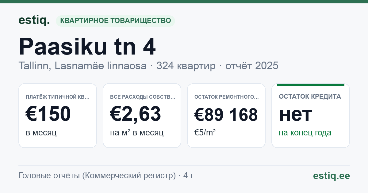 Tallinn, Paasiku tn 4 korteriühistu: основные показатели 2025 — типичная квартира €150 в месяц