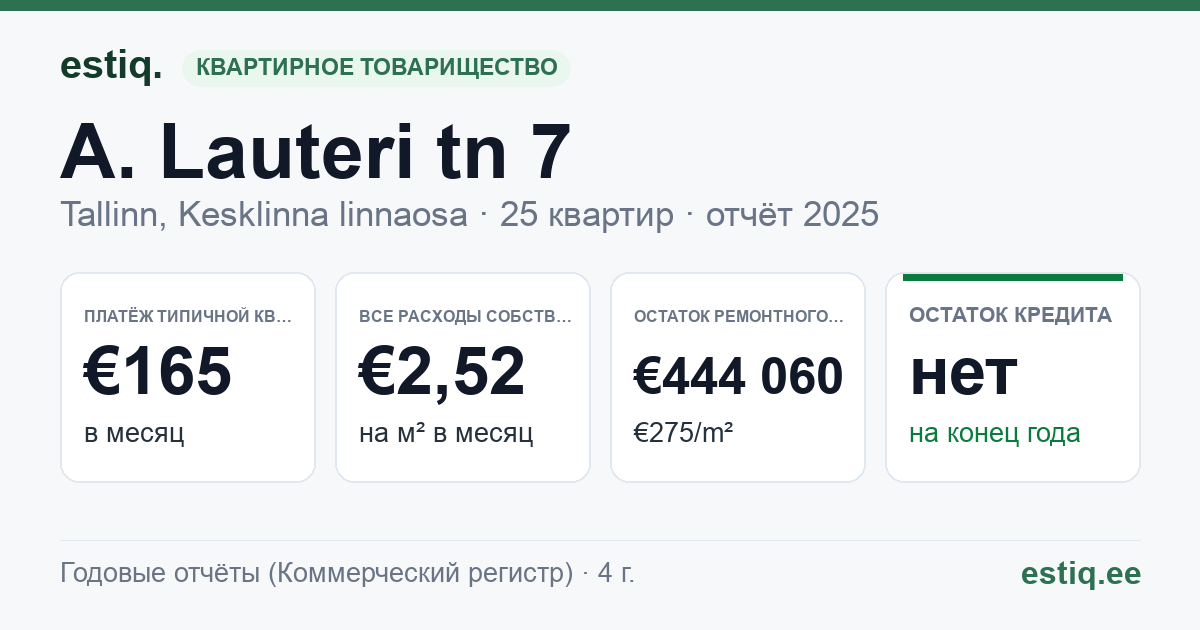 Tallinn, A. Lauteri tn 7 korteriühistu: основные показатели 2025 — типичная квартира €165 в месяц