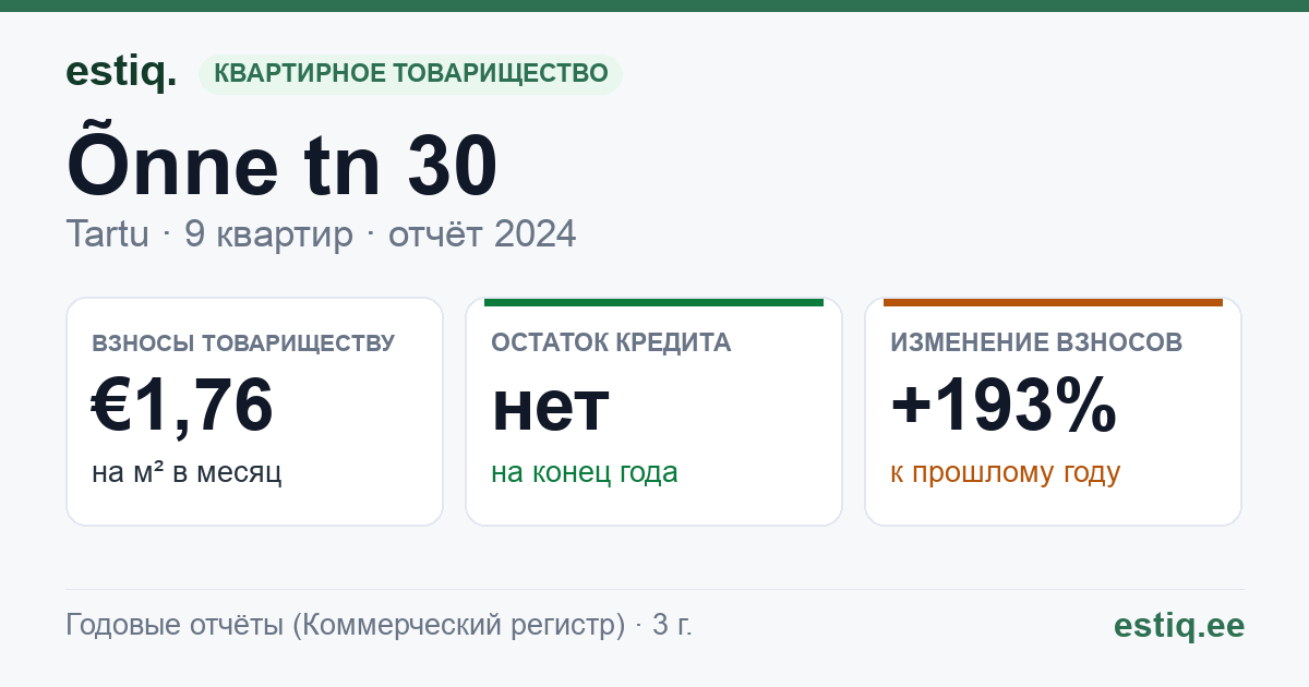Tartu linn, Õnne tn 30 korteriühistu: основные показатели 2024