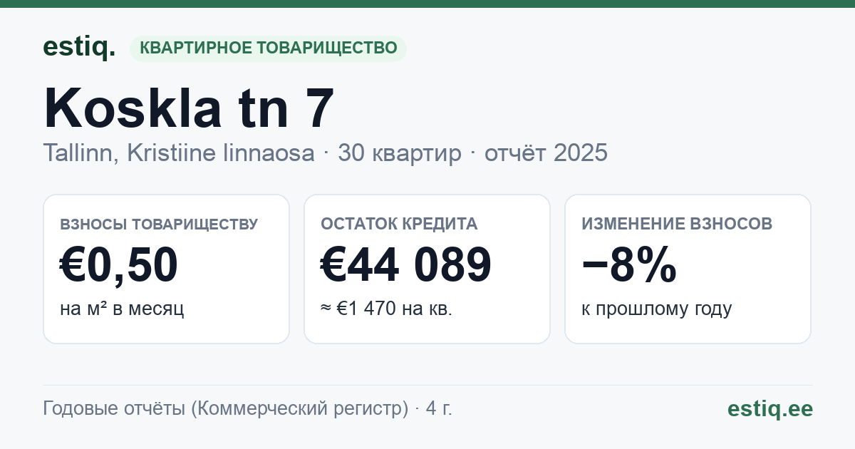 Tallinn, Koskla tn 7 korteriühistu: основные показатели 2025