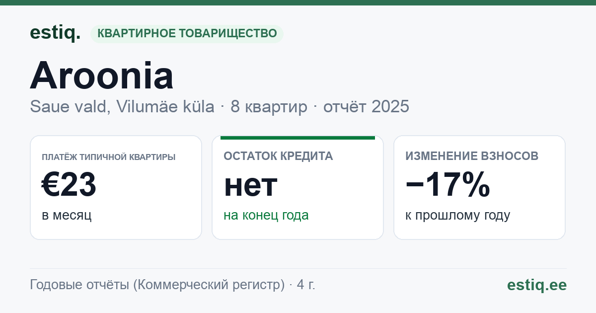 Saue vald, Vilumäe küla, Aroonia korteriühistu: основные показатели 2025 — типичная квартира €23 в месяц