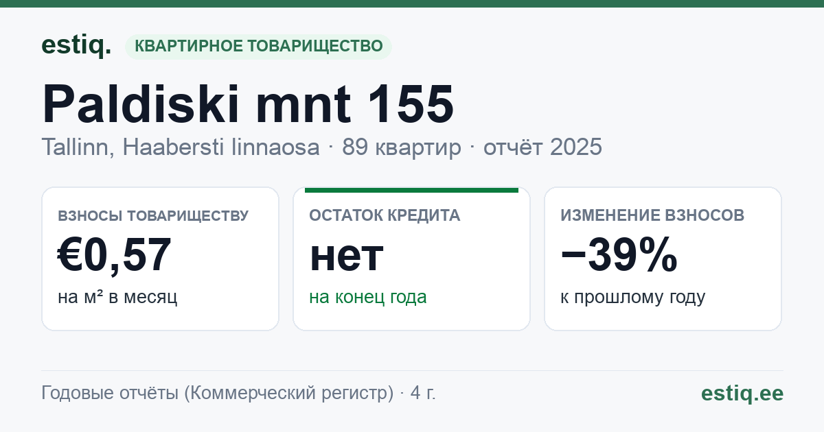 Tallinn, Paldiski mnt 155 korteriühistu: основные показатели 2025
