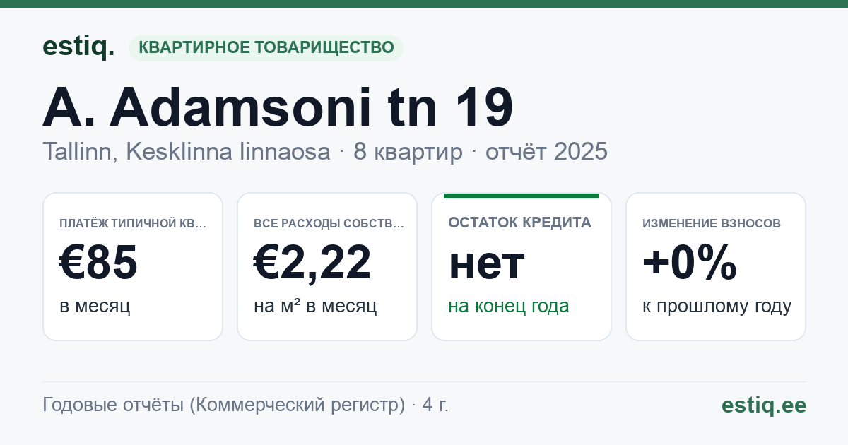 Tallinn, A. Adamsoni tn 19 korteriühistu: основные показатели 2025 — типичная квартира €85 в месяц